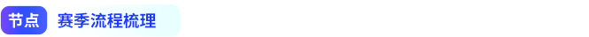 節(jié)點賽季流程梳理