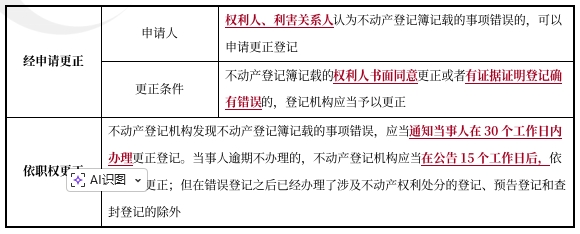 中級會計經濟法預習知識點