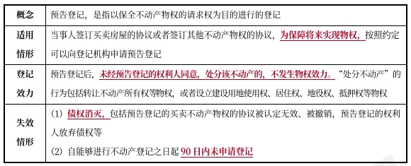 中級會計經濟法知識點