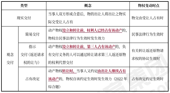 中級(jí)會(huì)計(jì)經(jīng)濟(jì)法預(yù)習(xí)知識(shí)點(diǎn)