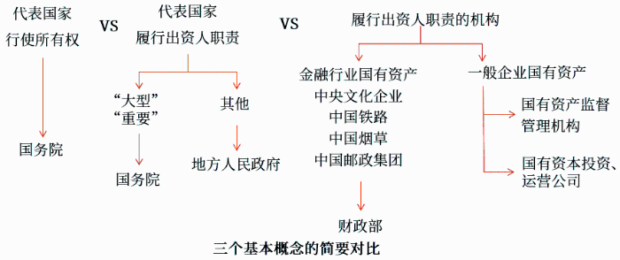 三個(gè)基本概念的簡(jiǎn)要對(duì)比