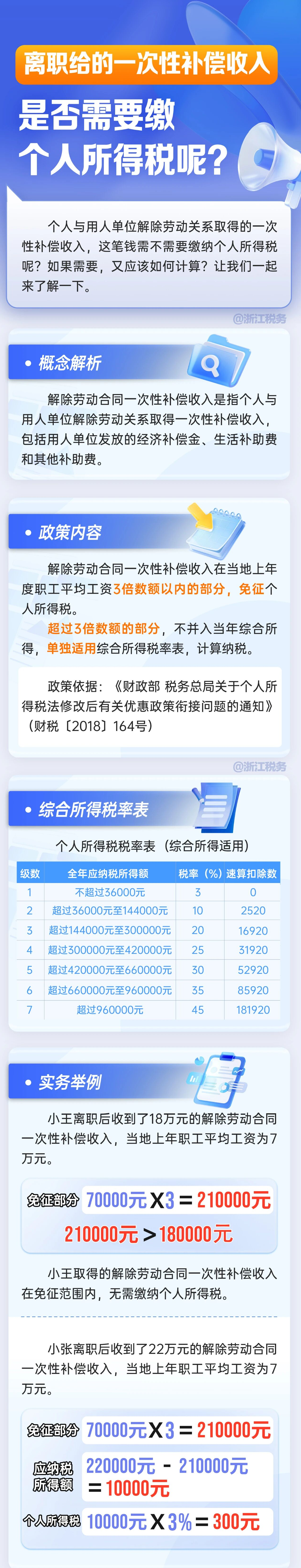 離職給的一次性補(bǔ)償收入，是否需要繳個(gè)人所得稅呢？