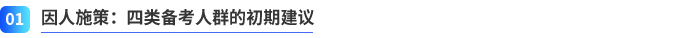 因人施策：四類備考人群的初期建議