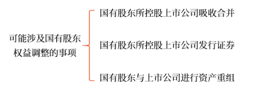 可能涉及國有股東權益調整的事項 可能涉及國有股東權益調整的事項