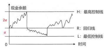 隨機模型的決策