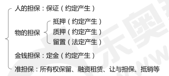 中級(jí)會(huì)計(jì)經(jīng)濟(jì)法預(yù)習(xí)知識(shí)點(diǎn) 中級(jí)會(huì)計(jì)經(jīng)濟(jì)法預(yù)習(xí)知識(shí)點(diǎn)