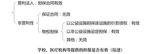 中級(jí)會(huì)計(jì)經(jīng)濟(jì)法預(yù)習(xí)知識(shí)點(diǎn) 中級(jí)會(huì)計(jì)經(jīng)濟(jì)法預(yù)習(xí)知識(shí)點(diǎn)