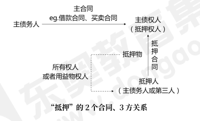 中級(jí)會(huì)計(jì)經(jīng)濟(jì)法預(yù)習(xí)知識(shí)點(diǎn) 中級(jí)會(huì)計(jì)經(jīng)濟(jì)法預(yù)習(xí)知識(shí)點(diǎn)