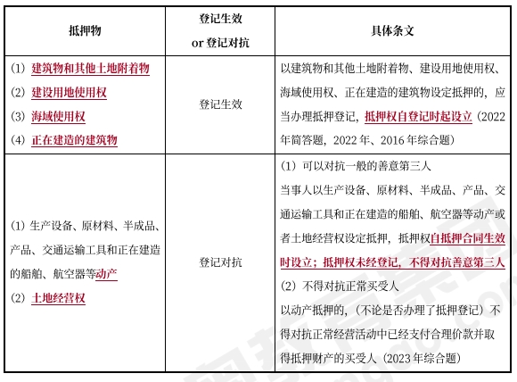 中級(jí)會(huì)計(jì)經(jīng)濟(jì)法預(yù)習(xí)知識(shí)點(diǎn) 中級(jí)會(huì)計(jì)經(jīng)濟(jì)法預(yù)習(xí)知識(shí)點(diǎn)