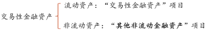交易性金融資產(chǎn)