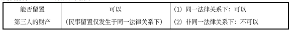 中級(jí)會(huì)計(jì)經(jīng)濟(jì)法知識(shí)點(diǎn) 中級(jí)會(huì)計(jì)經(jīng)濟(jì)法知識(shí)點(diǎn)