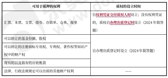 中級(jí)會(huì)計(jì)經(jīng)濟(jì)法預(yù)習(xí)知識(shí)點(diǎn)