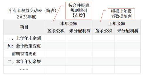 連續(xù)編制合并財(cái)務(wù)報(bào)表 連續(xù)編制合并財(cái)務(wù)報(bào)表