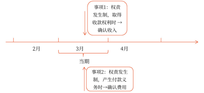 初級(jí)會(huì)計(jì) 初級(jí)會(huì)計(jì)