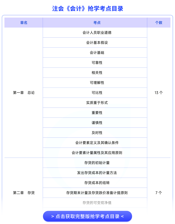 會計搶學考點目錄