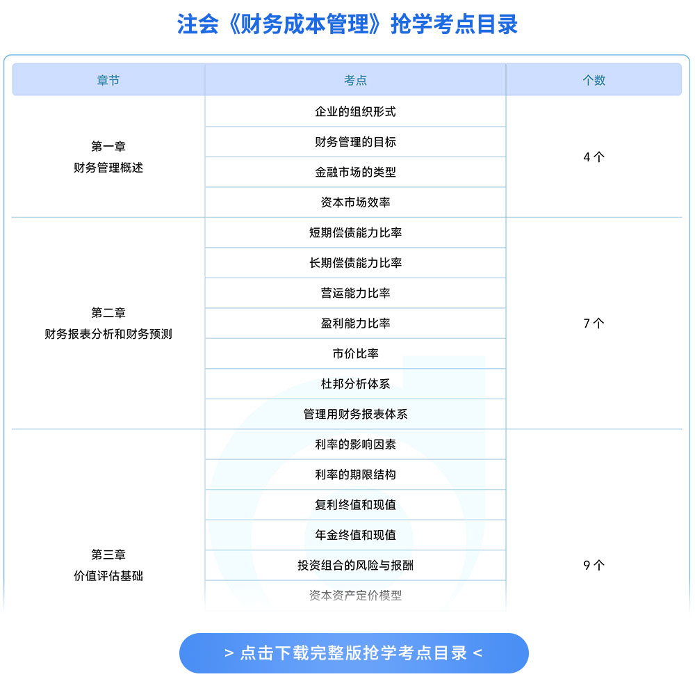 注會(huì)財(cái)管搶學(xué)考點(diǎn)目錄