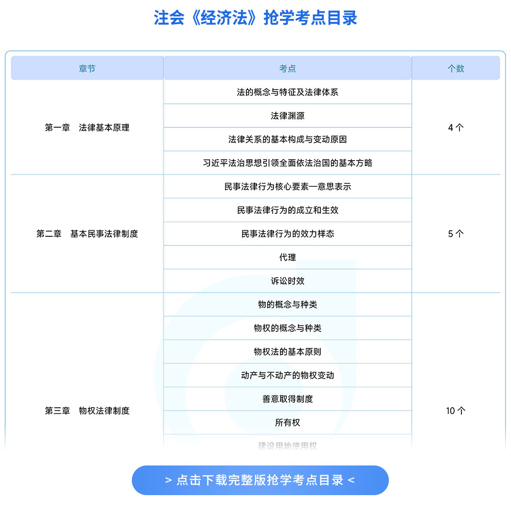 注會(huì)經(jīng)濟(jì)法搶學(xué)考點(diǎn)目錄