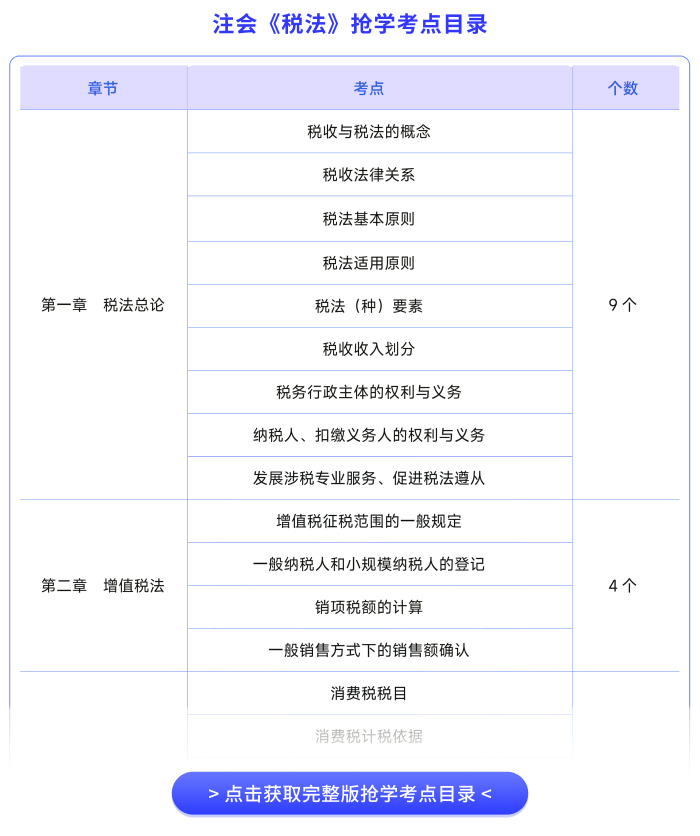 稅法搶學(xué)考點(diǎn)目錄