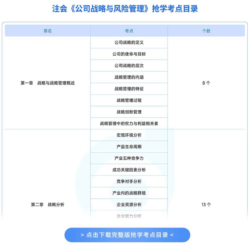 注會戰(zhàn)略搶學考點目錄