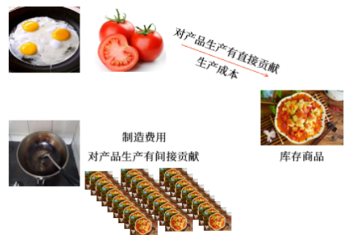 初級會計考試 初級會計考試