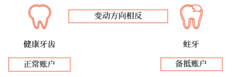 初級會計考試 初級會計考試