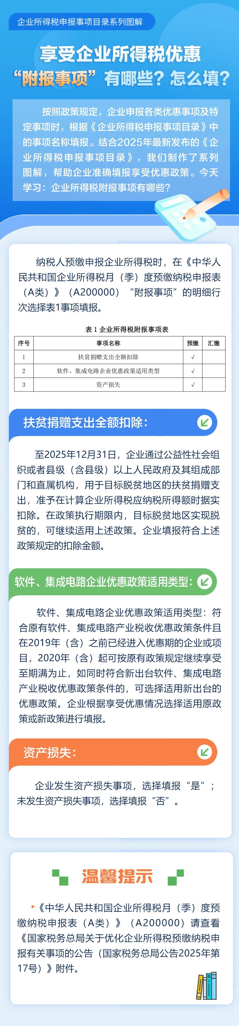 享受企業(yè)所得稅優(yōu)惠“附報事項”有哪些？怎么填？