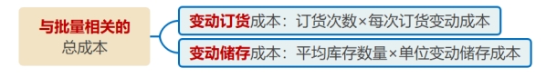 與批量（即經濟訂貨量）相關的成本