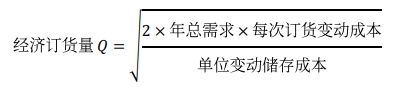 經濟訂貨量與相關總成本