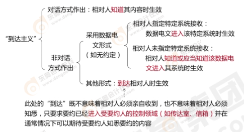 中級(jí)會(huì)計(jì)經(jīng)濟(jì)法預(yù)習(xí)知識(shí)點(diǎn)