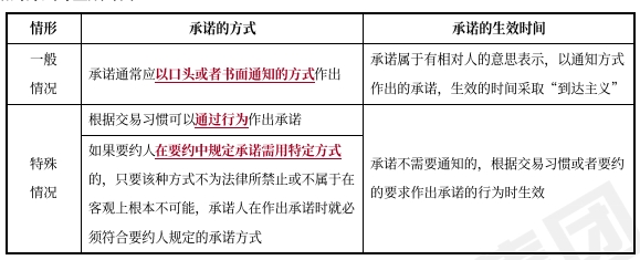 中級(jí)會(huì)計(jì)經(jīng)濟(jì)法預(yù)習(xí)知識(shí)點(diǎn)