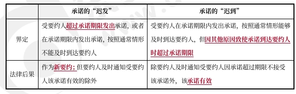 中級(jí)會(huì)計(jì)經(jīng)濟(jì)法預(yù)習(xí)知識(shí)點(diǎn)