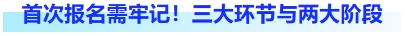 首次報名需牢記！三大環(huán)節(jié)與兩大階段