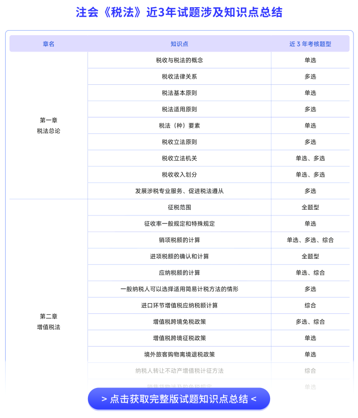 稅法試題涉及知識(shí)點(diǎn)