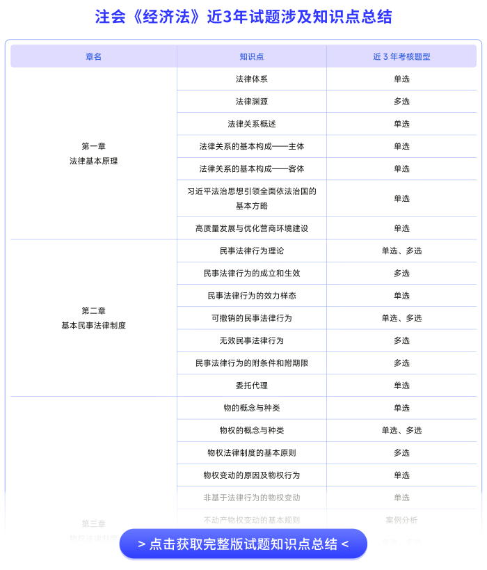注會經(jīng)濟法近3年試題涉及知識點