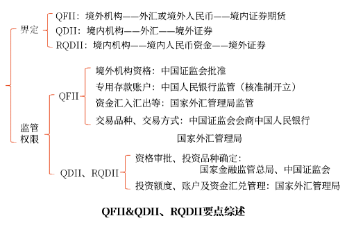 RQDII開展境外投資 RQDII開展境外投資