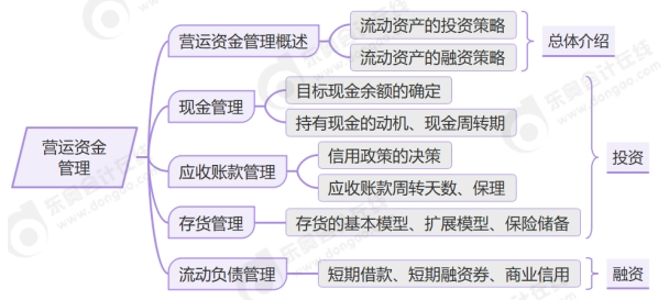 第七章思維導(dǎo)圖