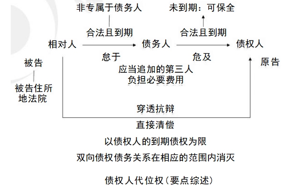 中級會(huì)計(jì)經(jīng)濟(jì)法預(yù)習(xí)知識點(diǎn) 中級會(huì)計(jì)經(jīng)濟(jì)法預(yù)習(xí)知識點(diǎn)