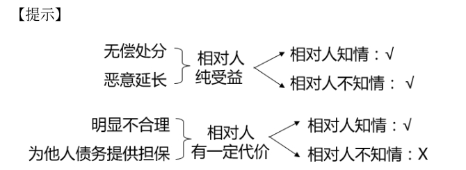 中級(jí)會(huì)計(jì)經(jīng)濟(jì)法預(yù)習(xí)知識(shí)點(diǎn) 中級(jí)會(huì)計(jì)經(jīng)濟(jì)法預(yù)習(xí)知識(shí)點(diǎn)