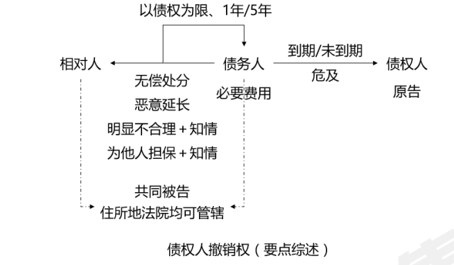 中級(jí)會(huì)計(jì)經(jīng)濟(jì)法知識(shí)點(diǎn) 中級(jí)會(huì)計(jì)經(jīng)濟(jì)法知識(shí)點(diǎn)