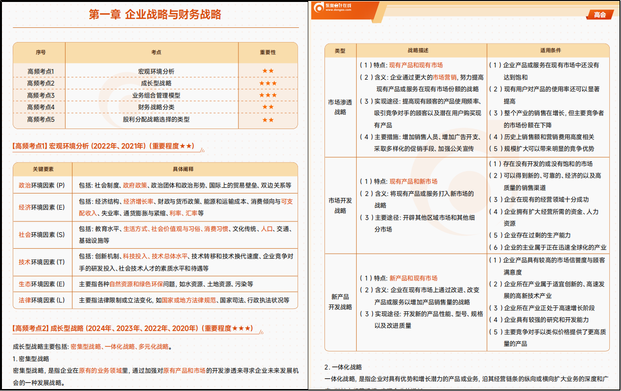 高級(jí)會(huì)計(jì)師預(yù)習(xí)階段高頻考點(diǎn)