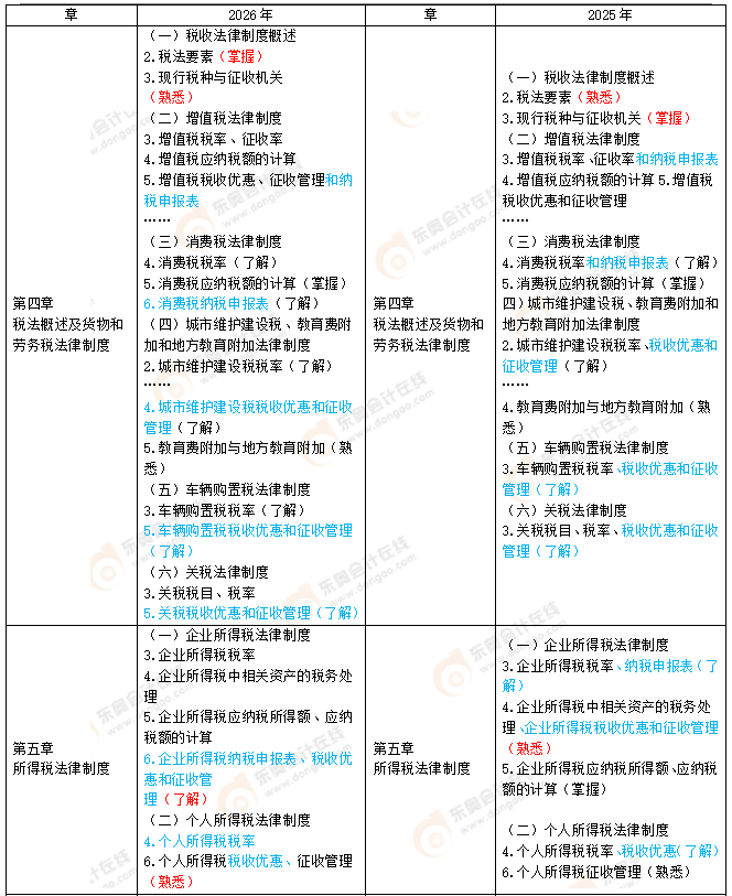 經(jīng)濟法基礎