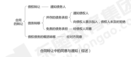 中級(jí)會(huì)計(jì)經(jīng)濟(jì)法預(yù)習(xí)知識(shí)點(diǎn)
