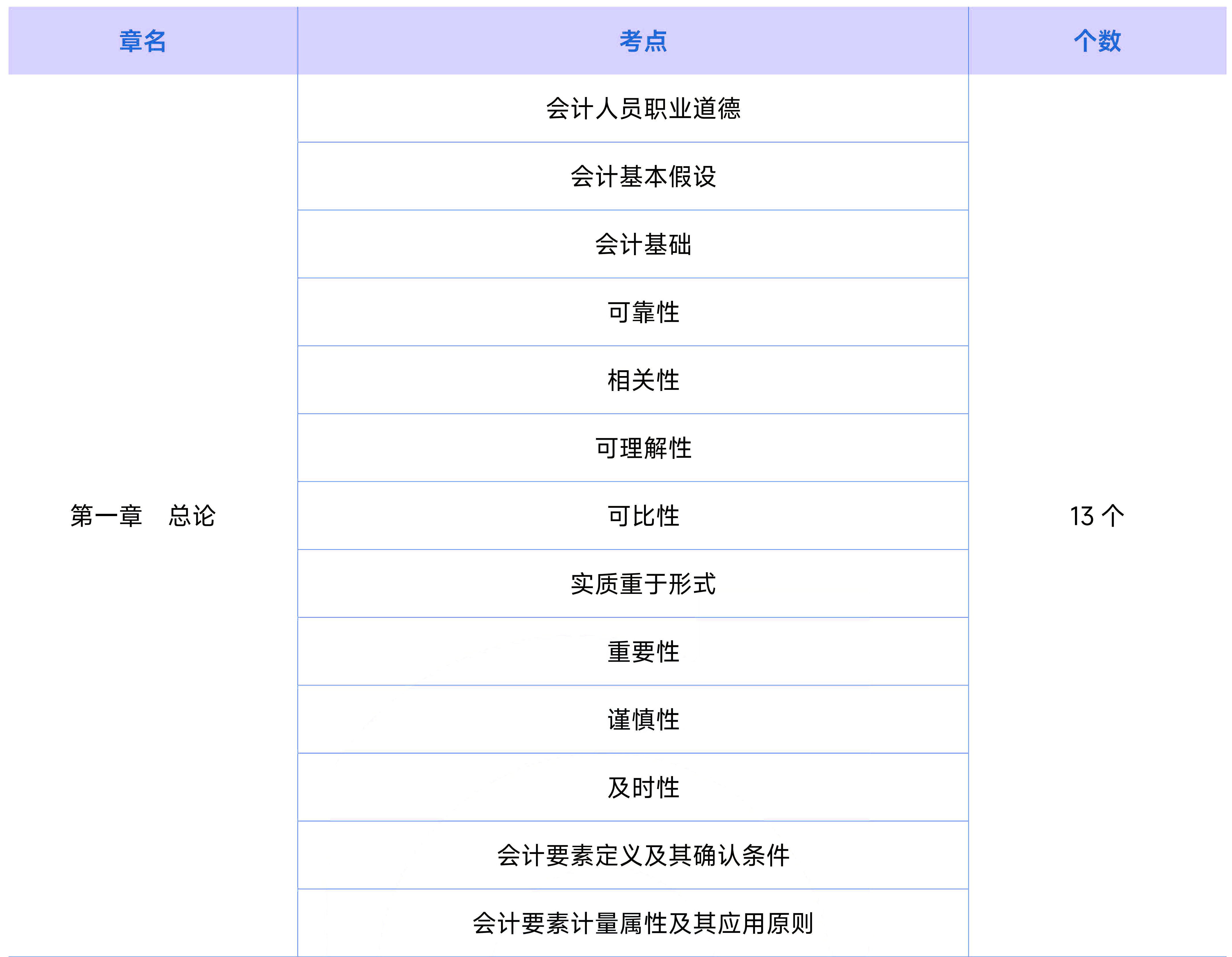 搶學知識點目錄