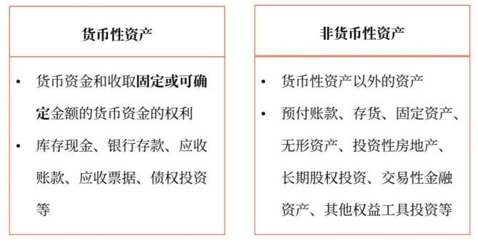 非貨幣性資產(chǎn)交換的定義