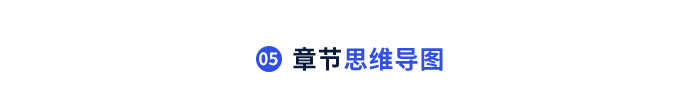 章節(jié)思維導(dǎo)圖 章節(jié)思維導(dǎo)圖