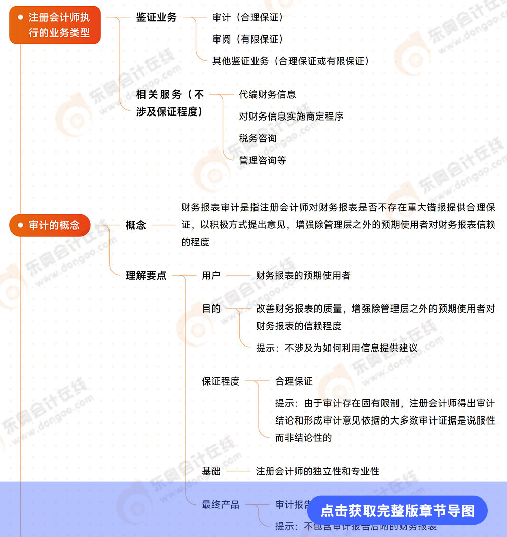 第一章審計(jì)概述 第一章審計(jì)概述