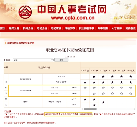 浙江2025年中級會計電子證書可下載打印