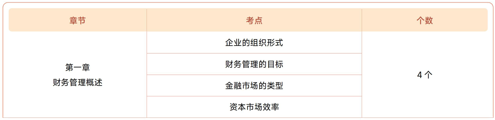 注會財管第一章?lián)寣W(xué)考點目錄
