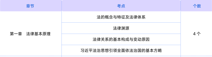 經(jīng)濟(jì)法第一章知識點(diǎn)