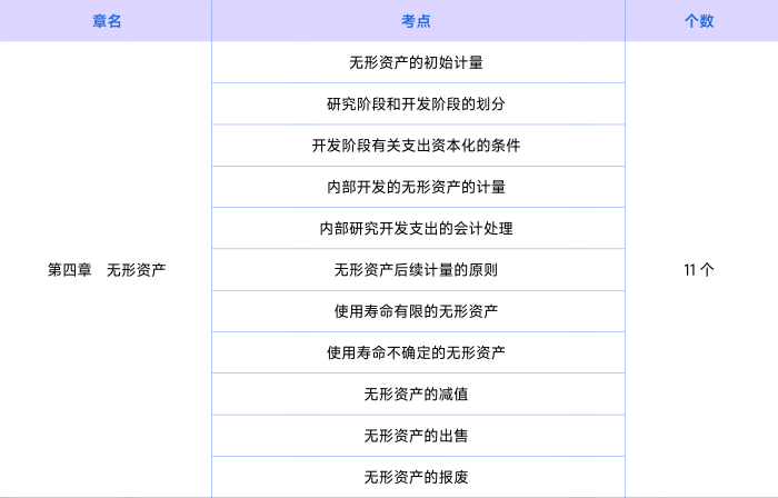 會計第四章知識點